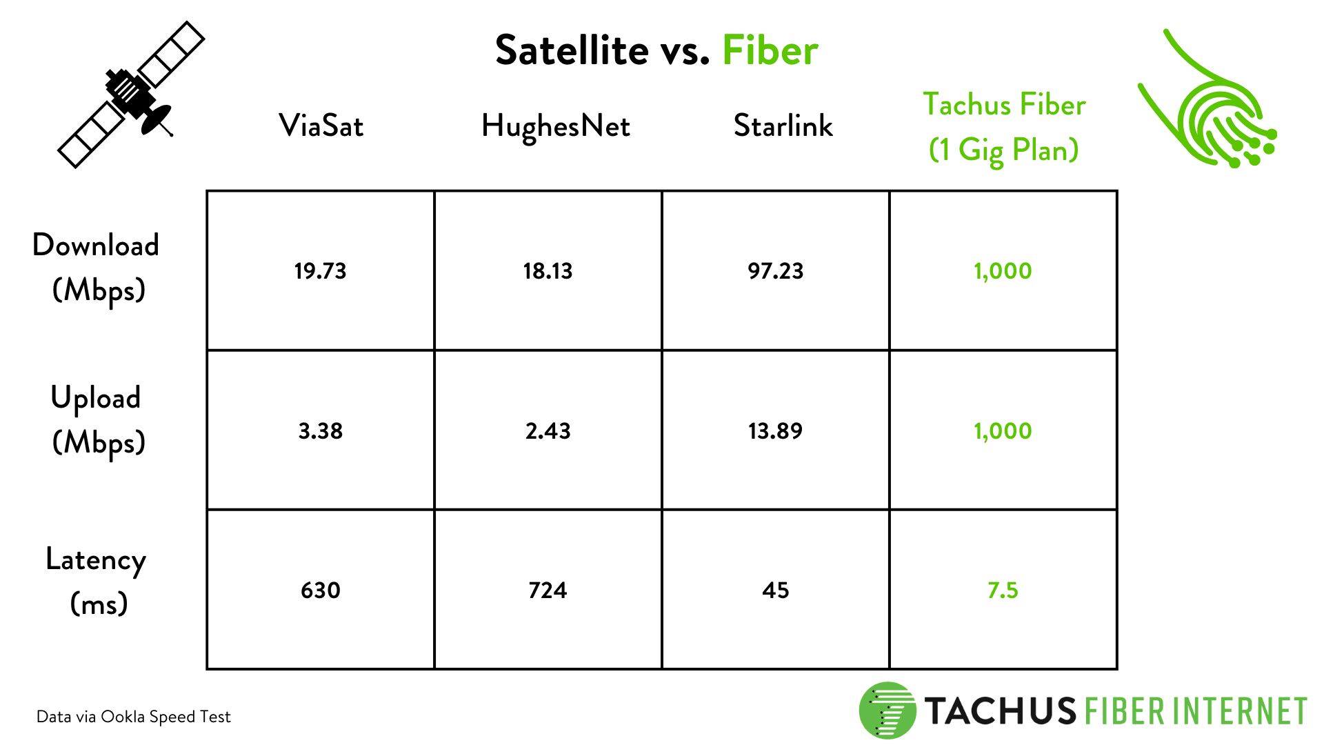 Phạm vi phủ sóng và độ trễ của Starlink trên thế giới